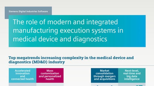 The role of modern and integrated manufacturing execution systems